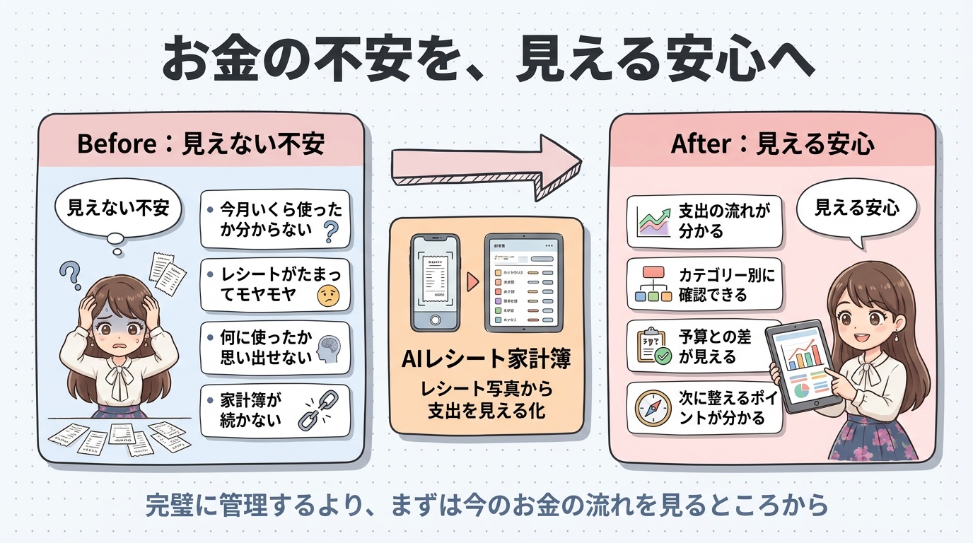 お金の不安が見える安心に変わる図解